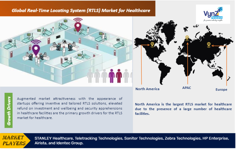 Real-Time Locating System (RTLS) Market For Healthcare, Analysis 2030